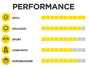 performance-pneus-pirelli