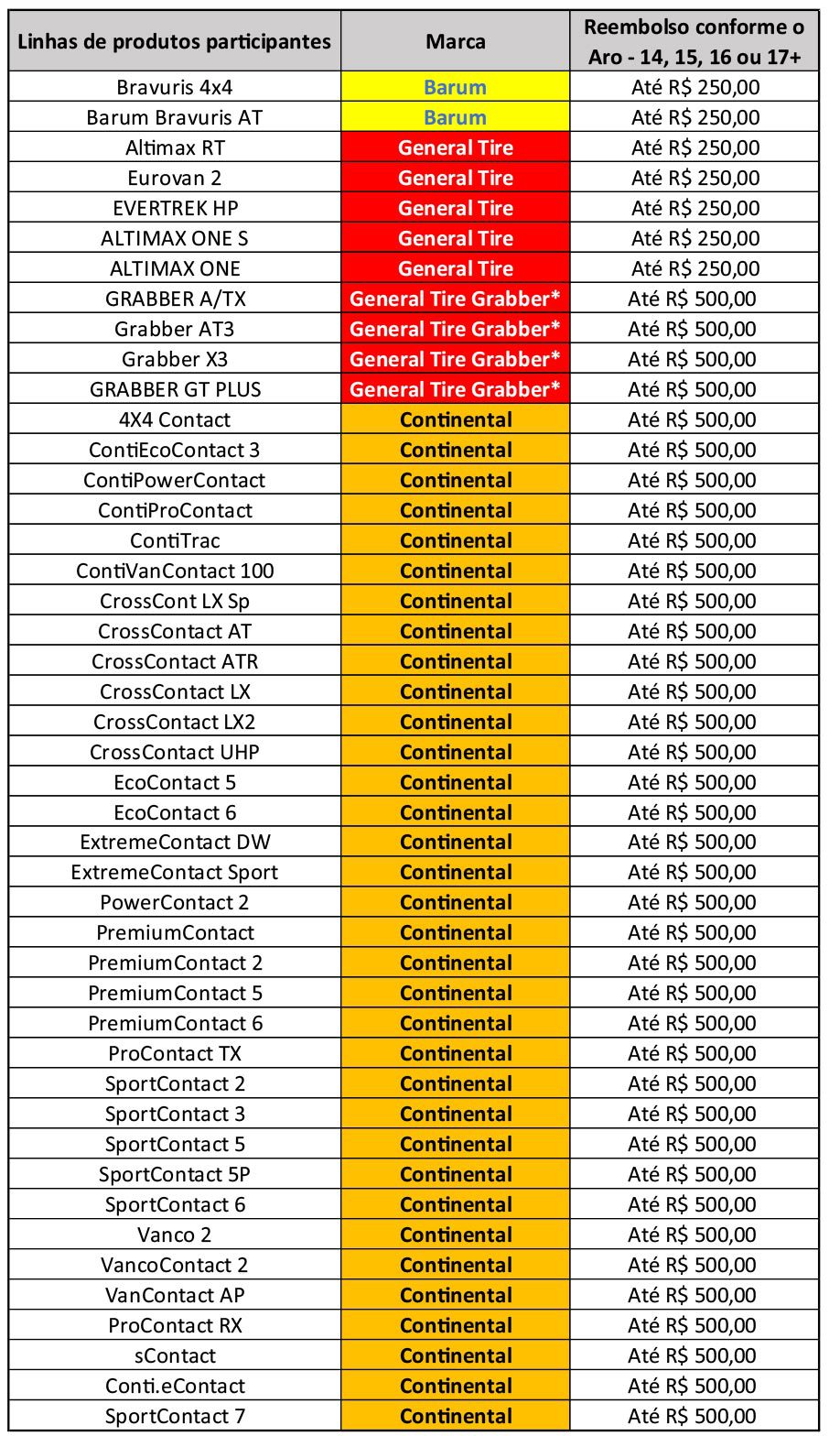 01-produtos-participantes-full-pneus